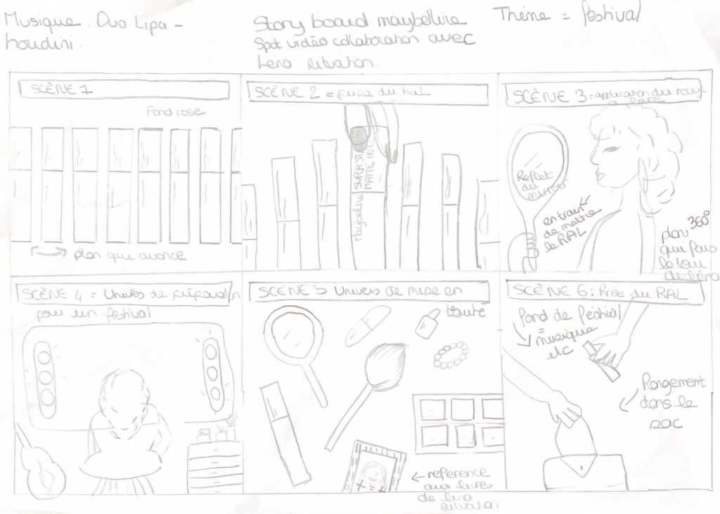 storyboard de la campagne TV