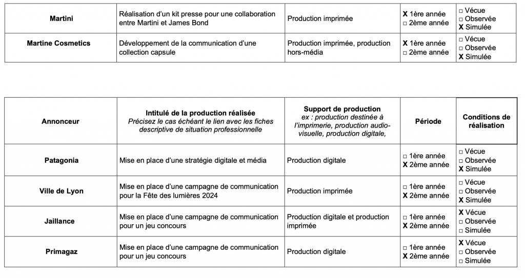 tableau synoptique justine beraud p2